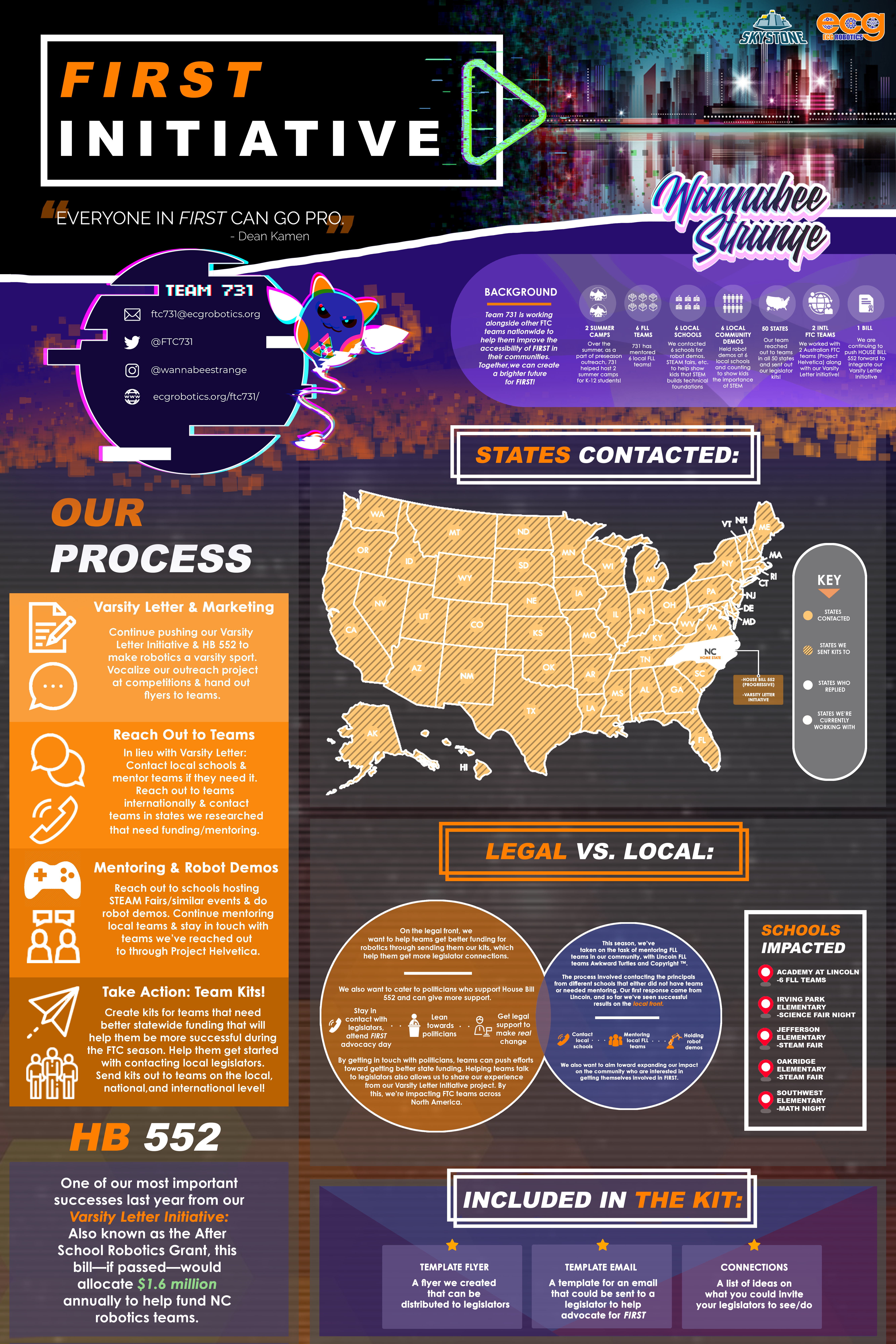 Digital Robotics Team #731 Outreach Poster